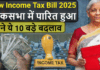 New Income Tax Bill : Parliament approves the new Income Tax Bill, the old Income Tax Act of 1961 will be abolished New Income Tax Bill : Parliament approves the new Income Tax Bill, the old Income Tax Act of 1961 will be abolished